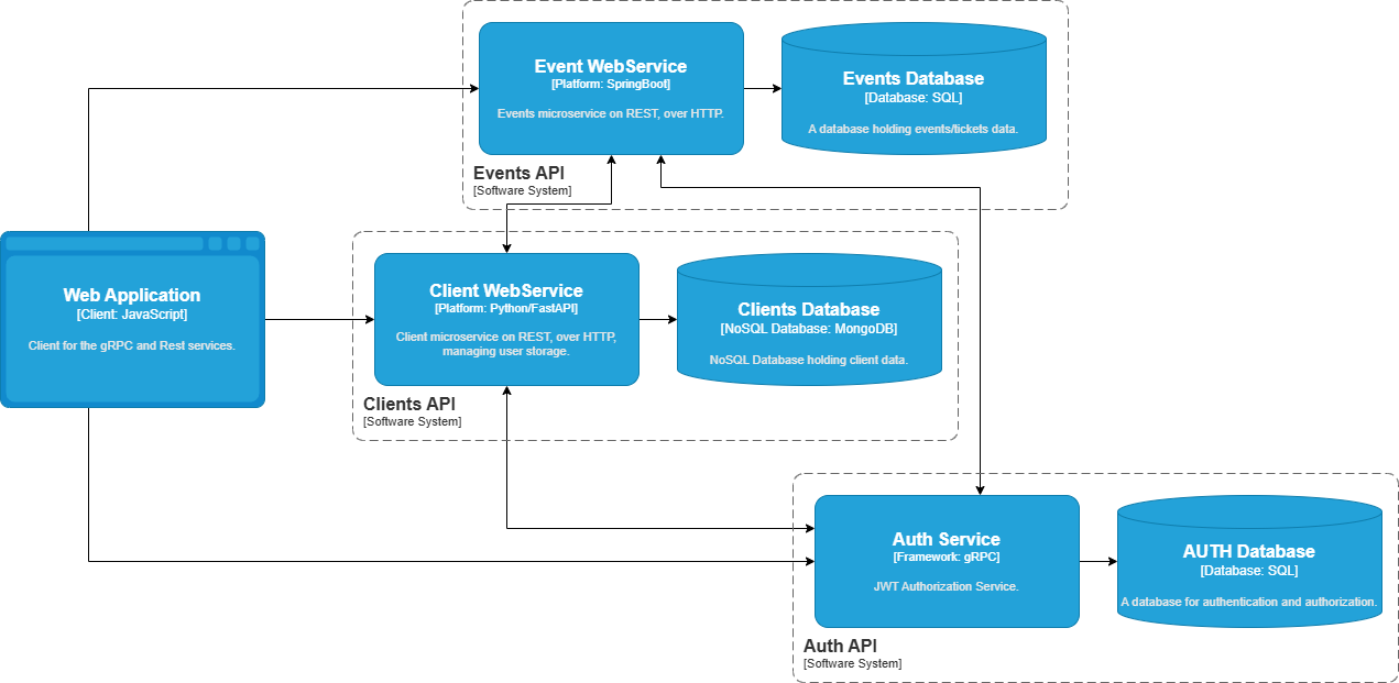 Events - Microservices App